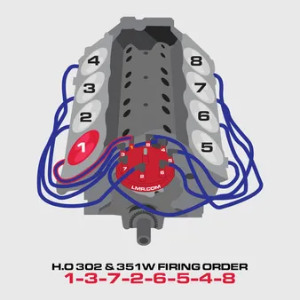 The Definitive Guide to Ford 302 Firing Order: An In-Depth Analysis
